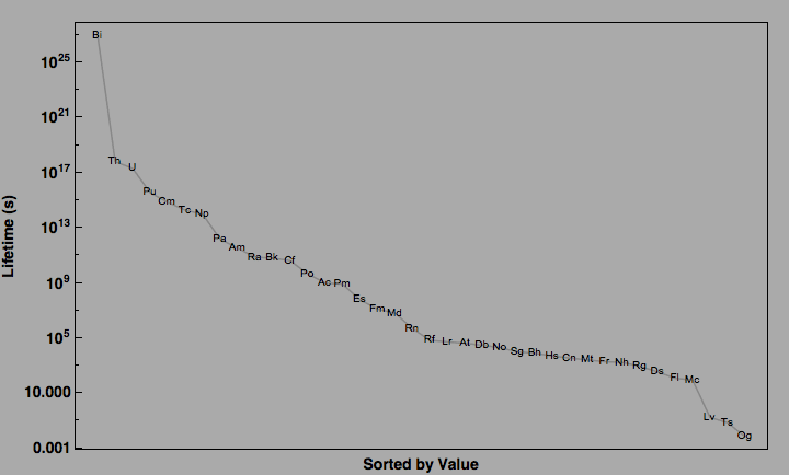 data plot