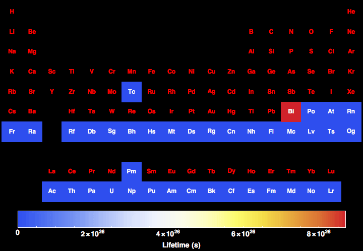 data plot