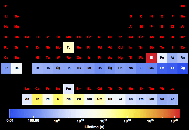 data plot