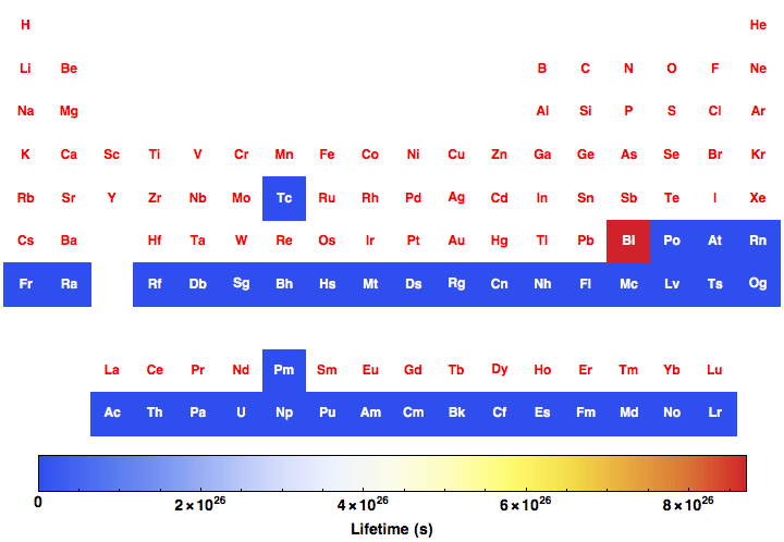 data plot