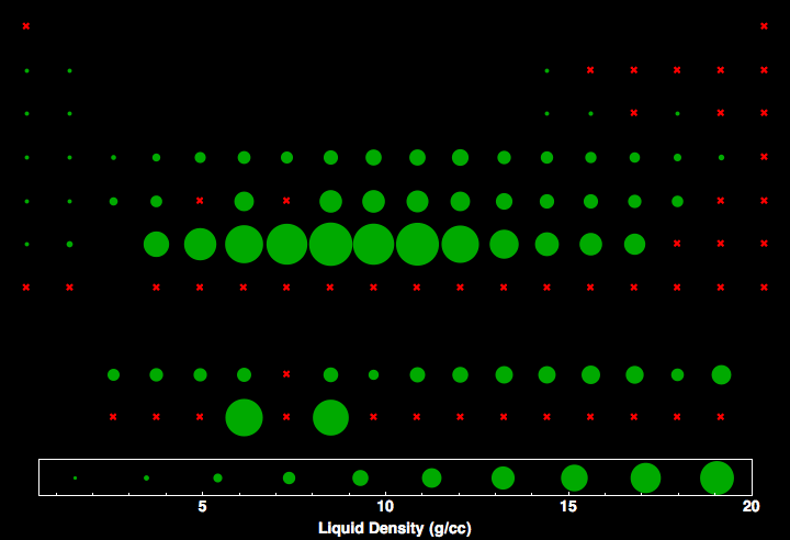 data plot