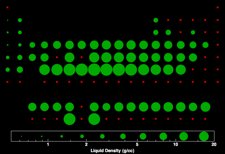 data plot