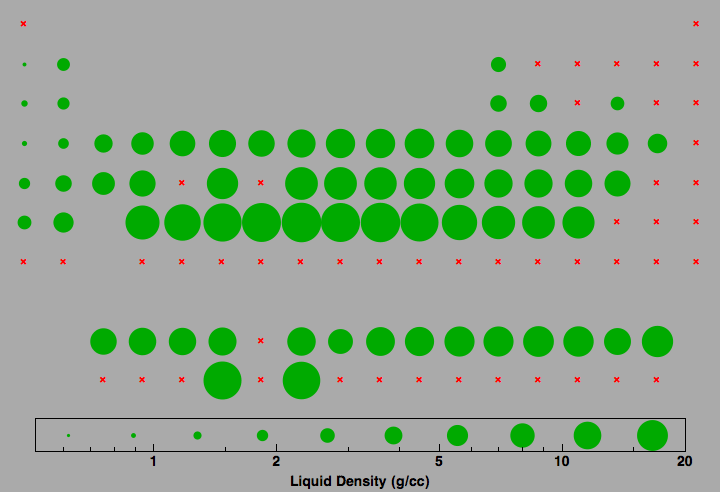 data plot