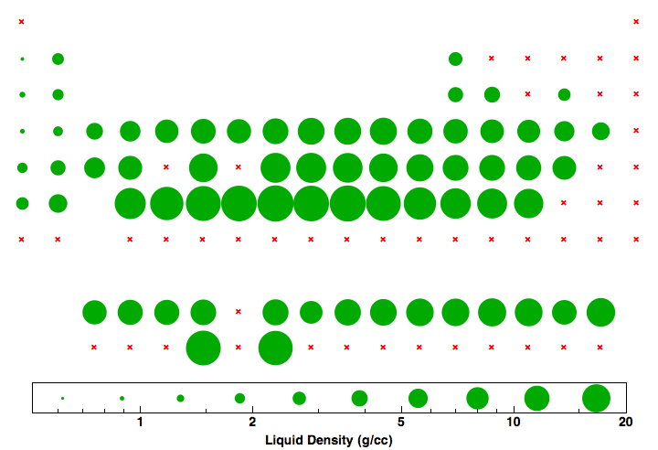 data plot