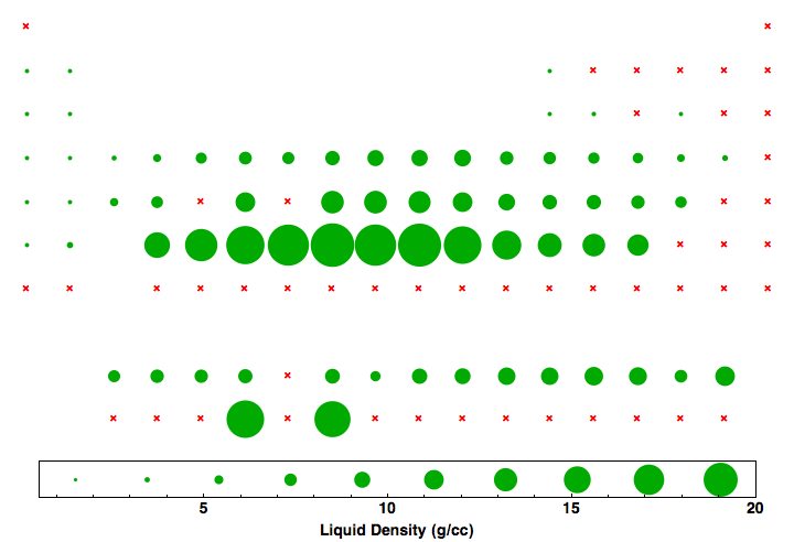 data plot