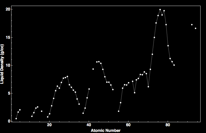 data plot