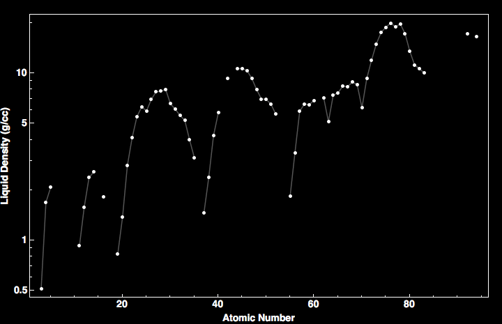 data plot