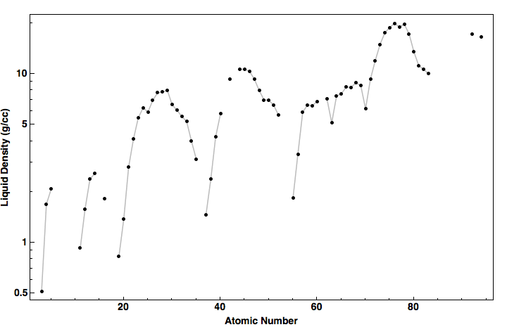 data plot