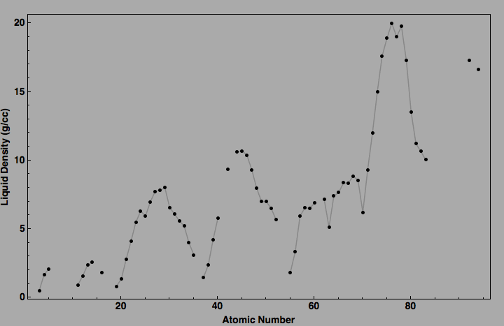 data plot