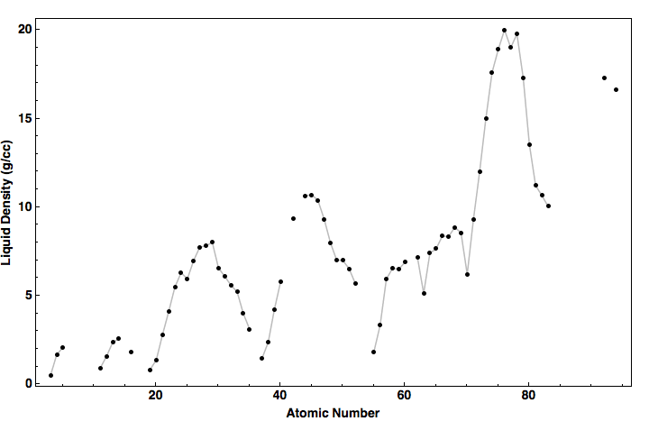 data plot