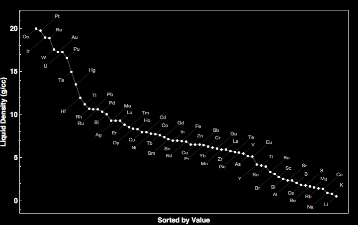 data plot