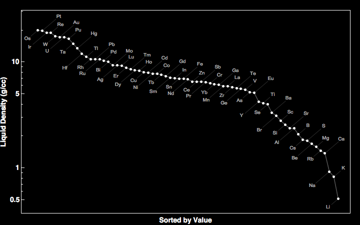 data plot