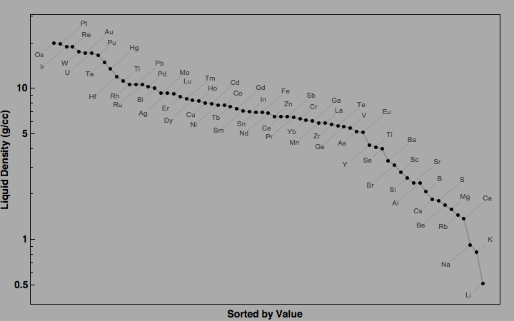 data plot