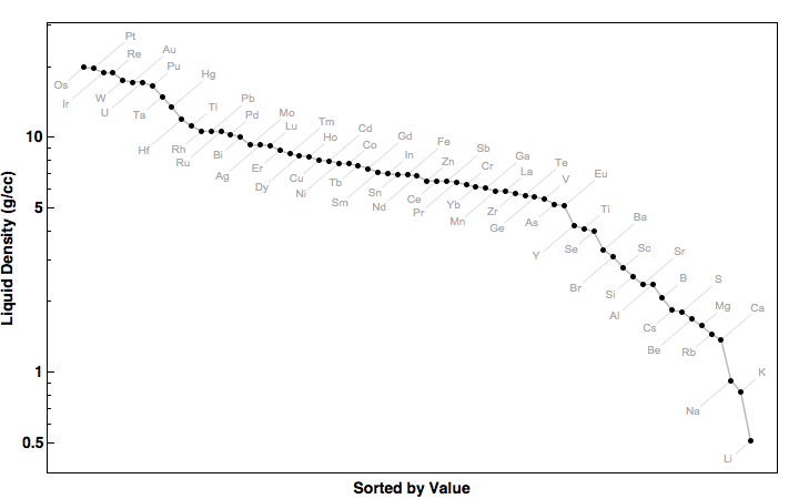 data plot