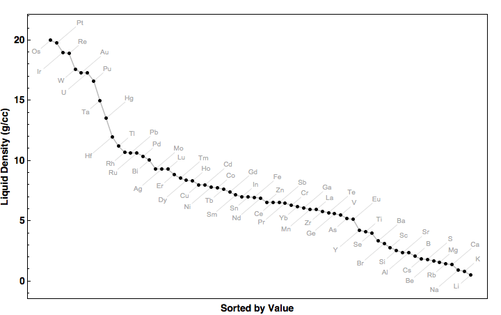 data plot