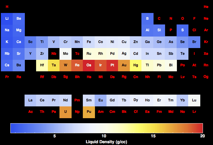 data plot