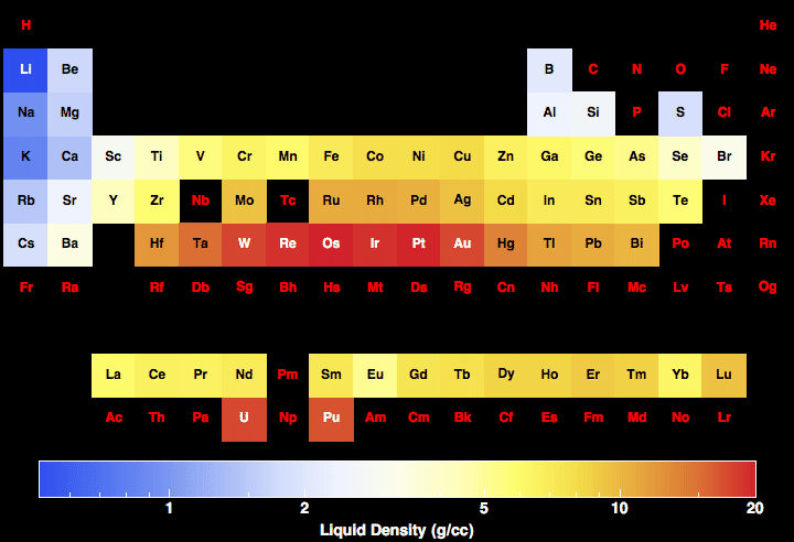 data plot