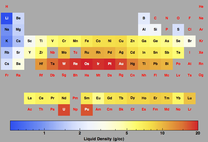 data plot