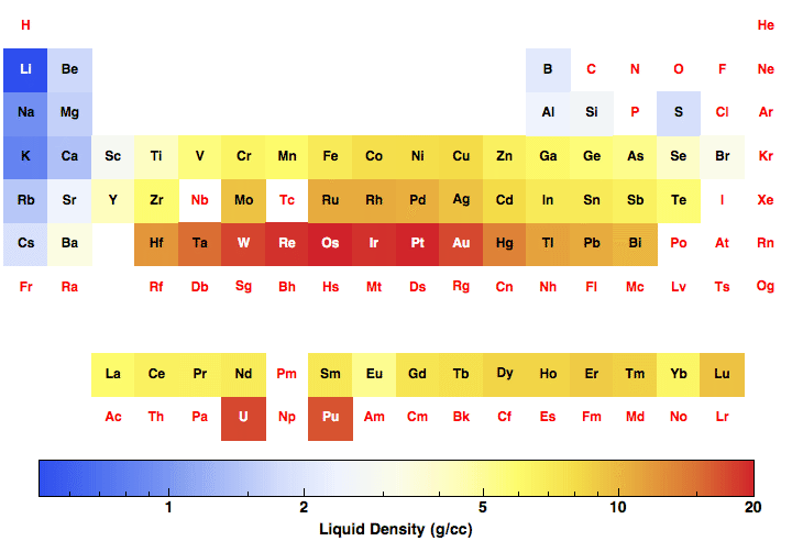 data plot