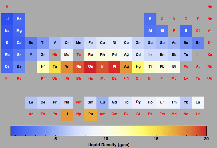 data plot