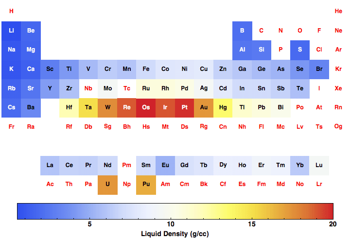 data plot