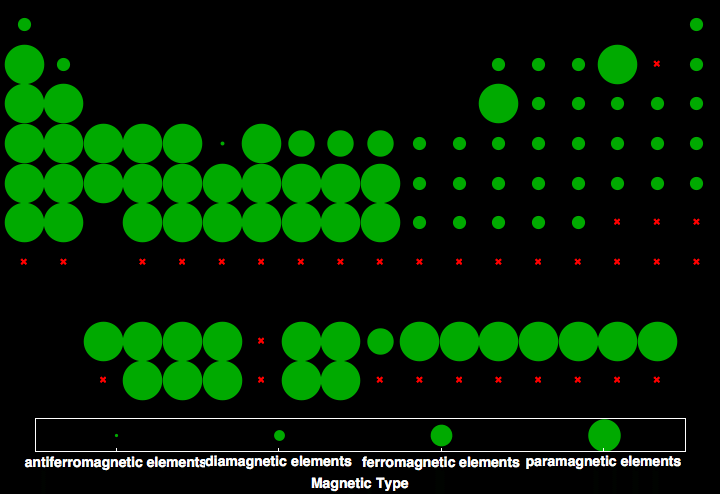 data plot