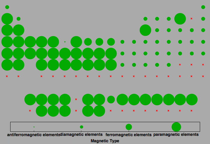 data plot