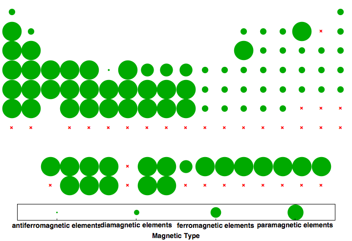 data plot