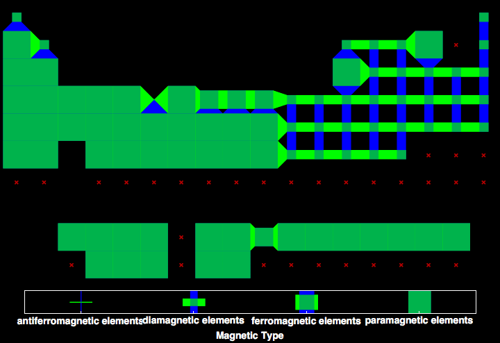 data plot