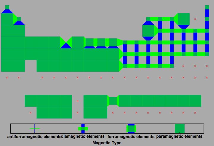 data plot