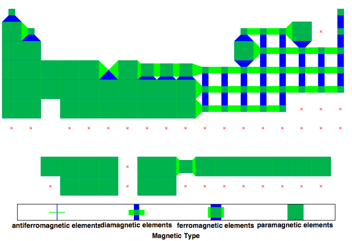 data plot