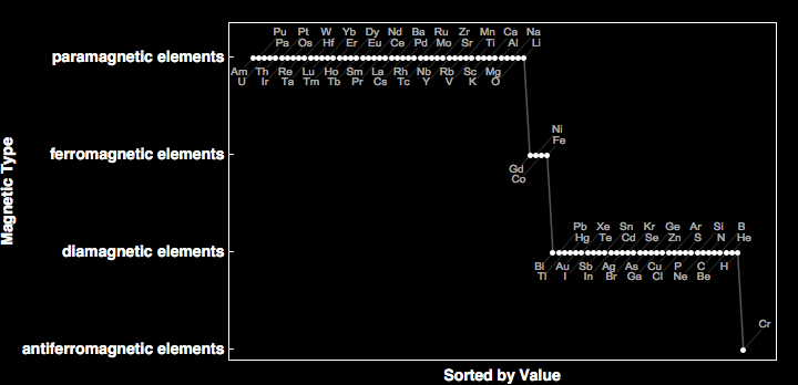 data plot