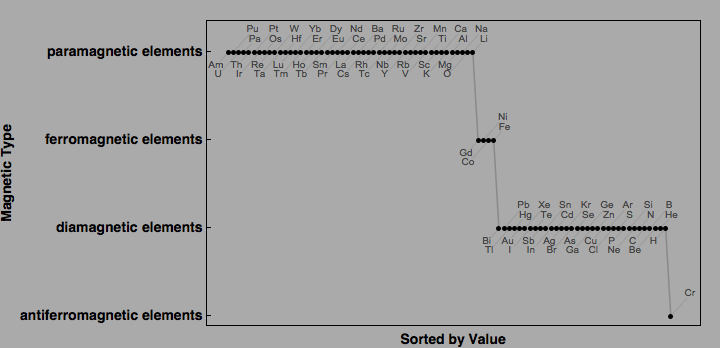 data plot