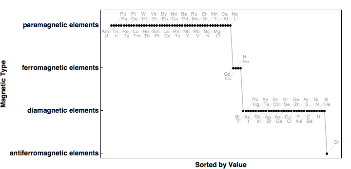 data plot