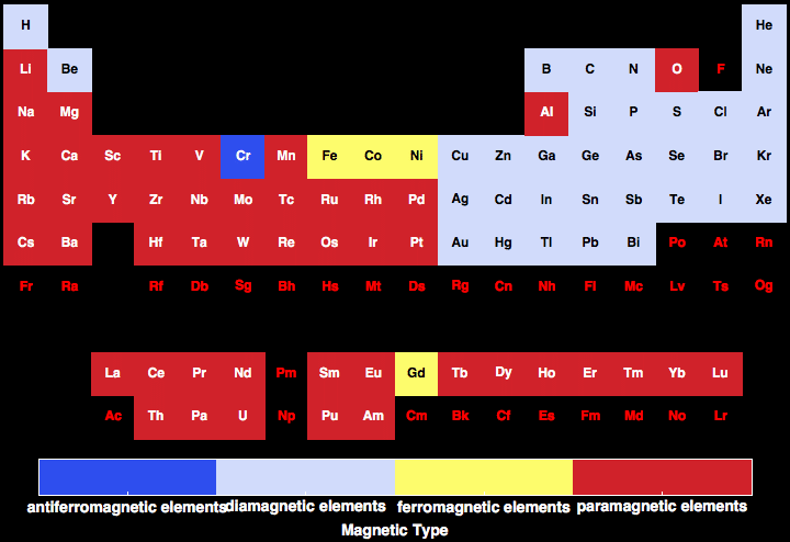 data plot