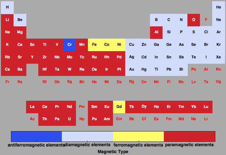 data plot