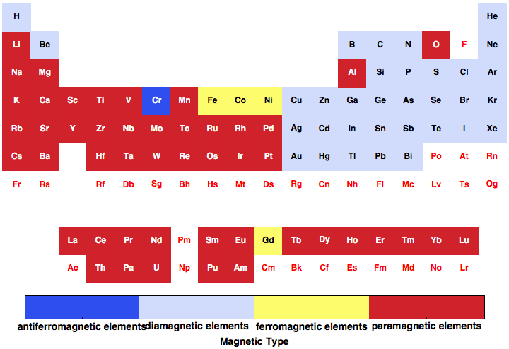 data plot