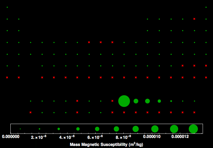 data plot