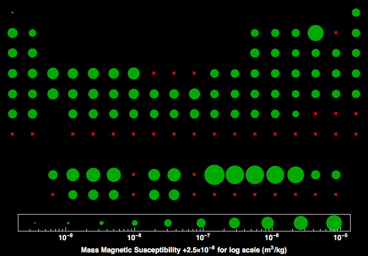 data plot