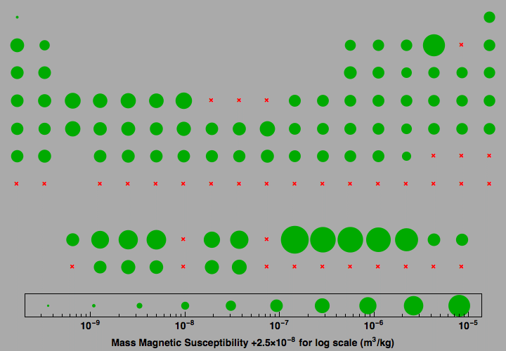 data plot