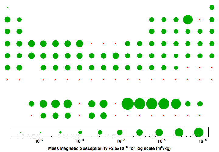 data plot