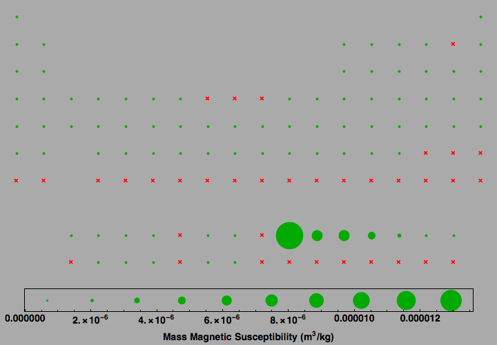 data plot