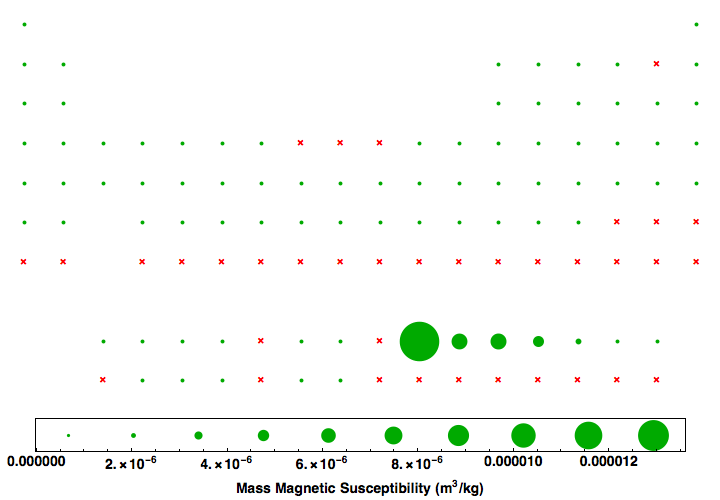 data plot