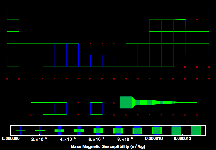 data plot