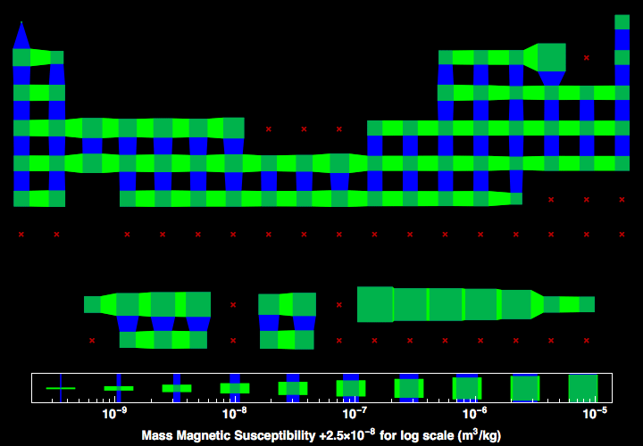 data plot