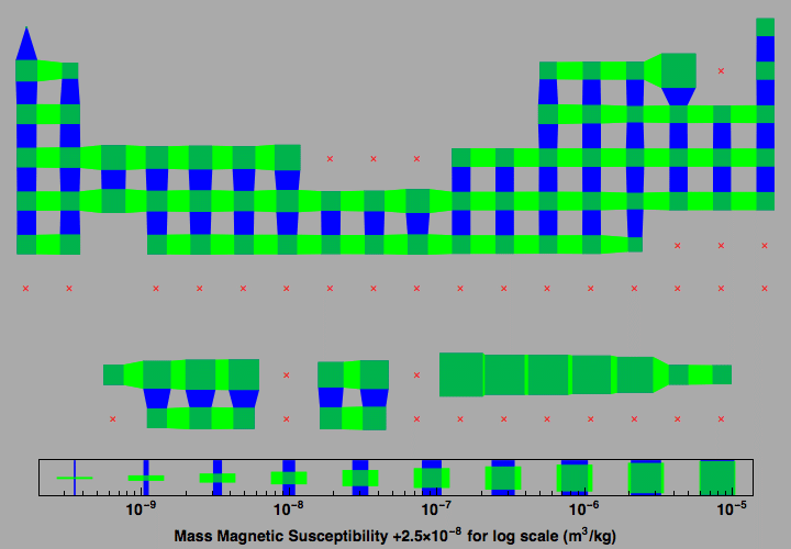 data plot