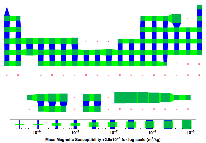 data plot