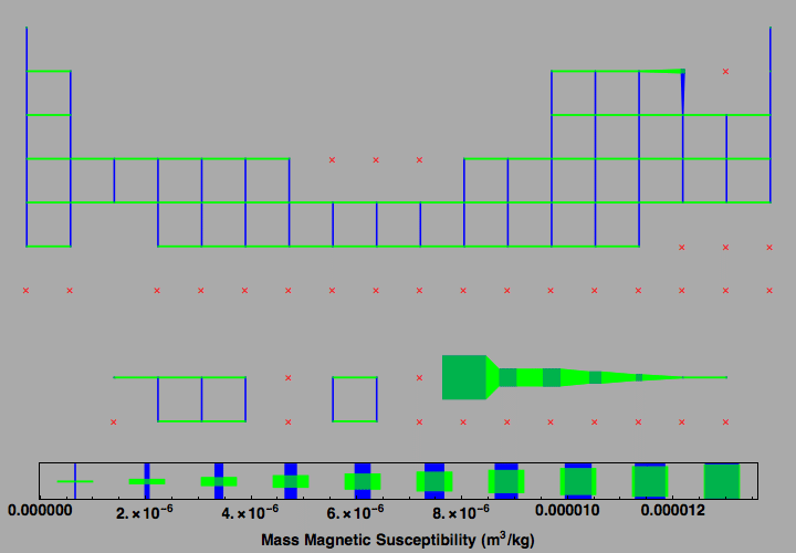 data plot