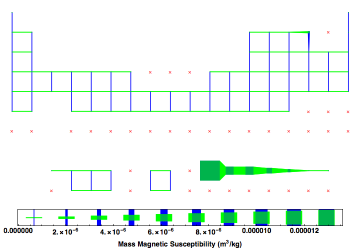 data plot