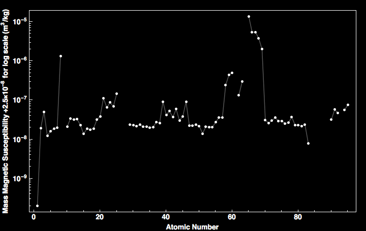 data plot